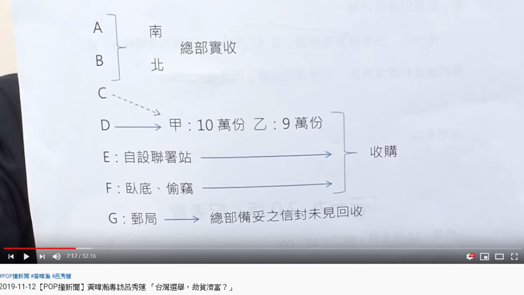 圖／翻攝自917 POP Radio 官方頻道YouTube