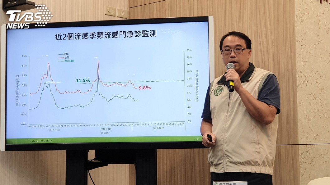 9個月大嬰染腸病毒併心肌炎　重症徵兆易忽略
