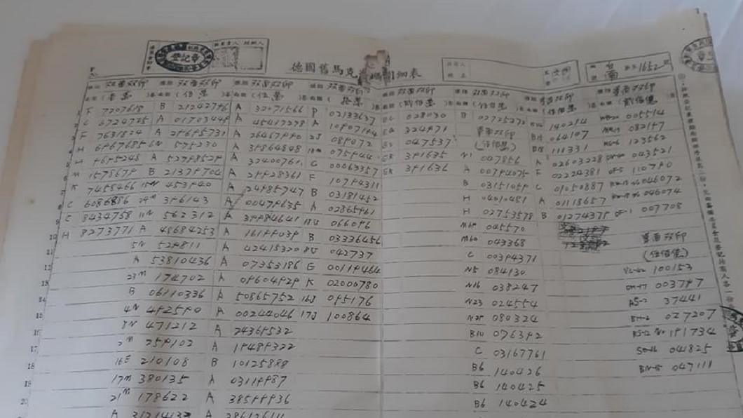 阿祖翻出一疊破紙　網曝超高價值：一戰產物