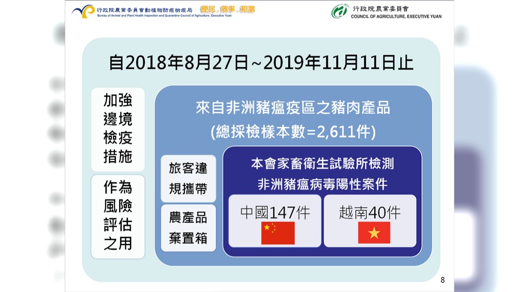 圖/行政院農委會動植物防疫檢疫局