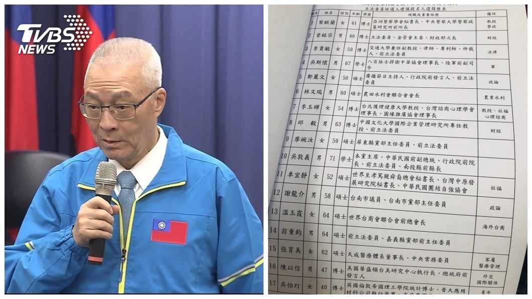 藍不分區被罵翻 蔡正元力挺吳敦義:布局絕對正確