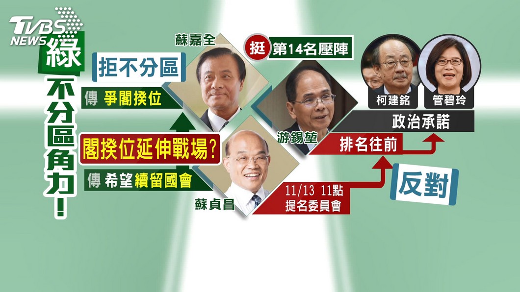 圖／TVBS