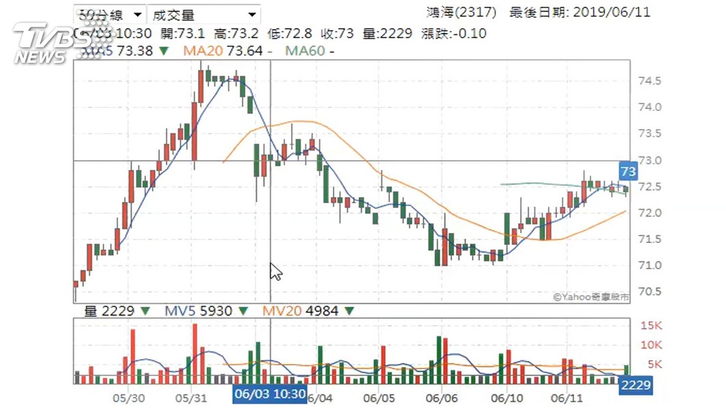 圖/TVBS