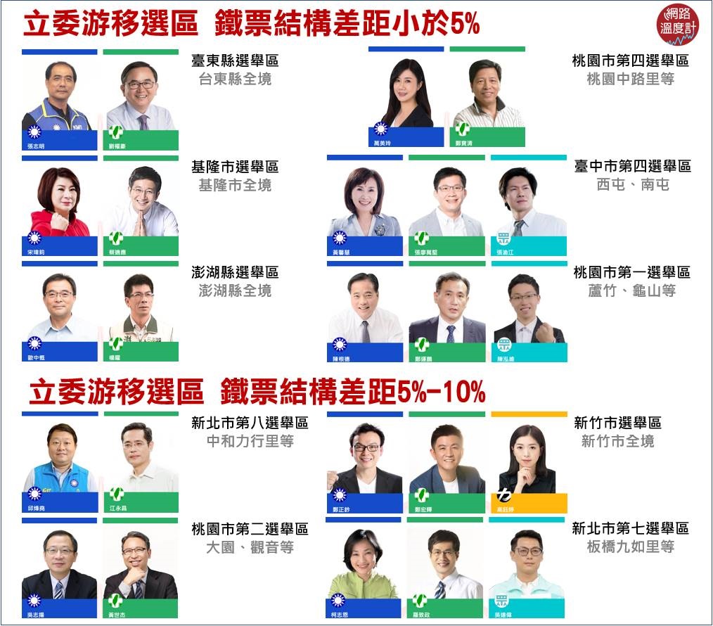 圖/網路溫度計提供
