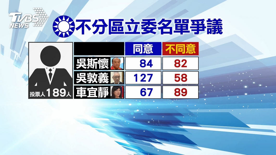 圖／TVBS