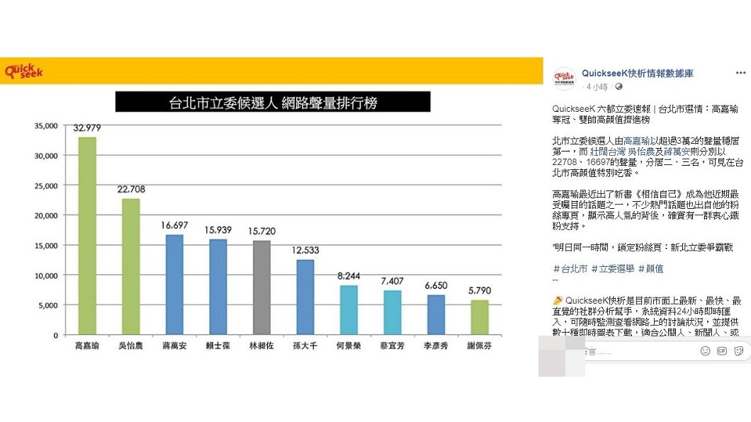 圖/翻攝自QuickseeK快析情報數據庫臉書