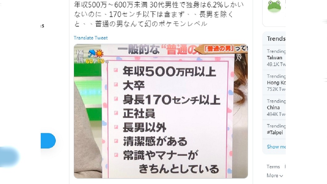 「普通男」7大標準 網哀嚎:比寶可夢神獸還稀有