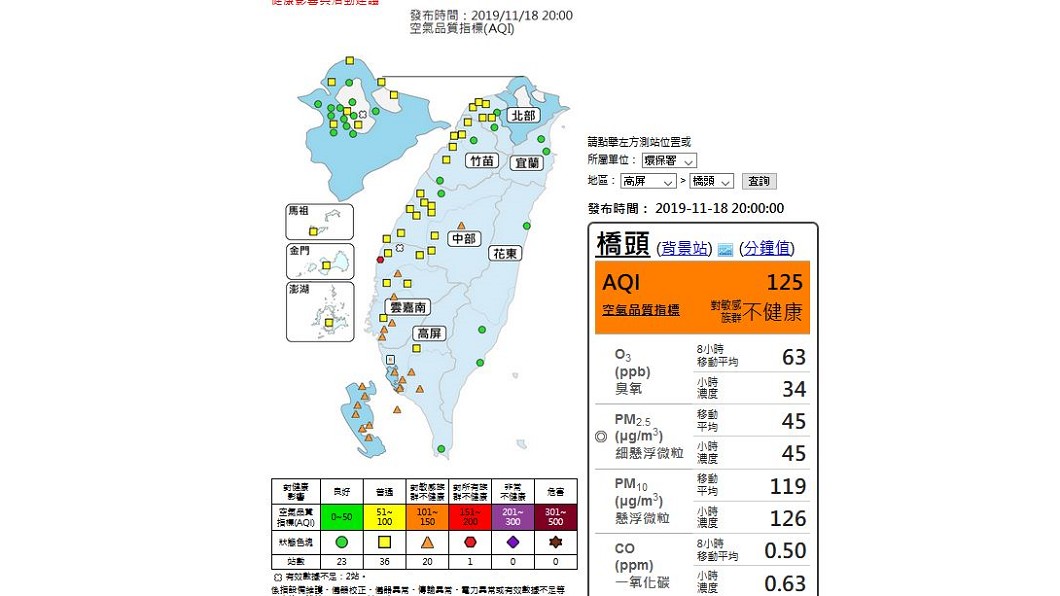 台灣西半部今(18日)空氣品質已達橘色不良等級。圖/翻攝自空氣品質監測網