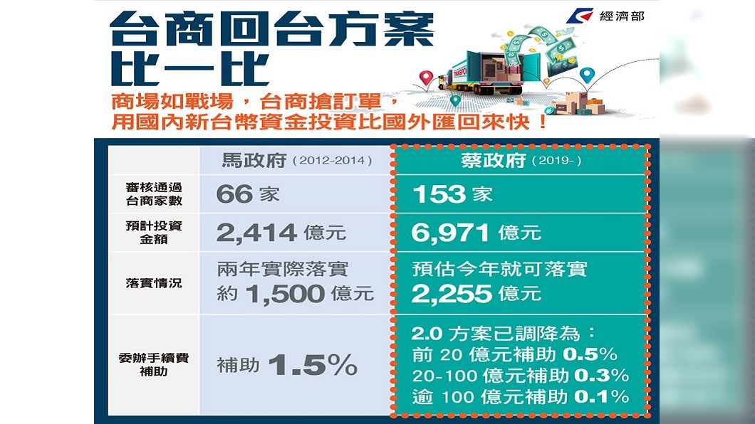 圖/翻攝自經濟部臉書