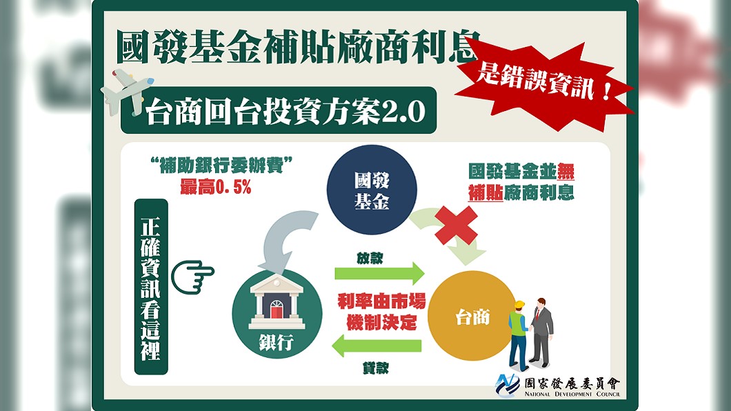 財經部會善用臉書闢謠 國發會圖解台商回流誤解