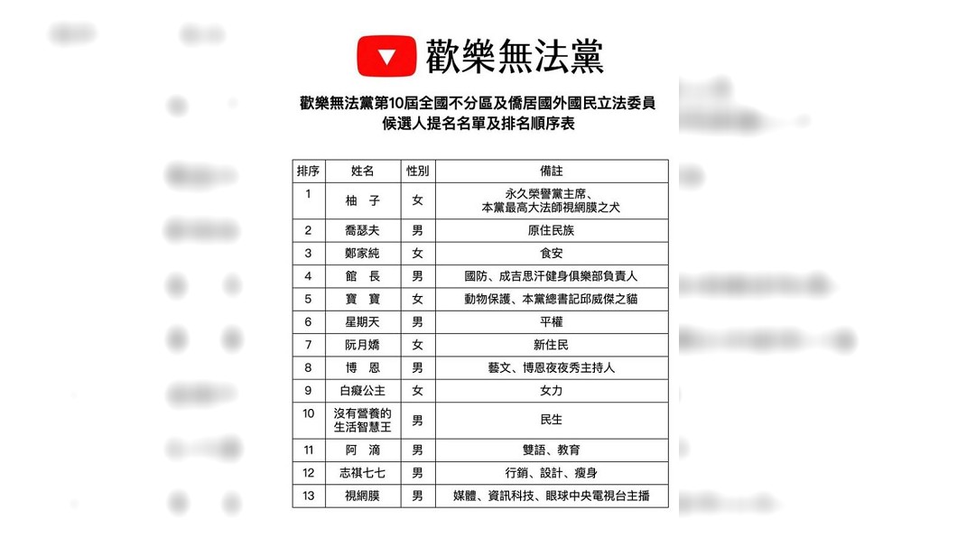 圖/翻攝自歡樂無法黨臉書