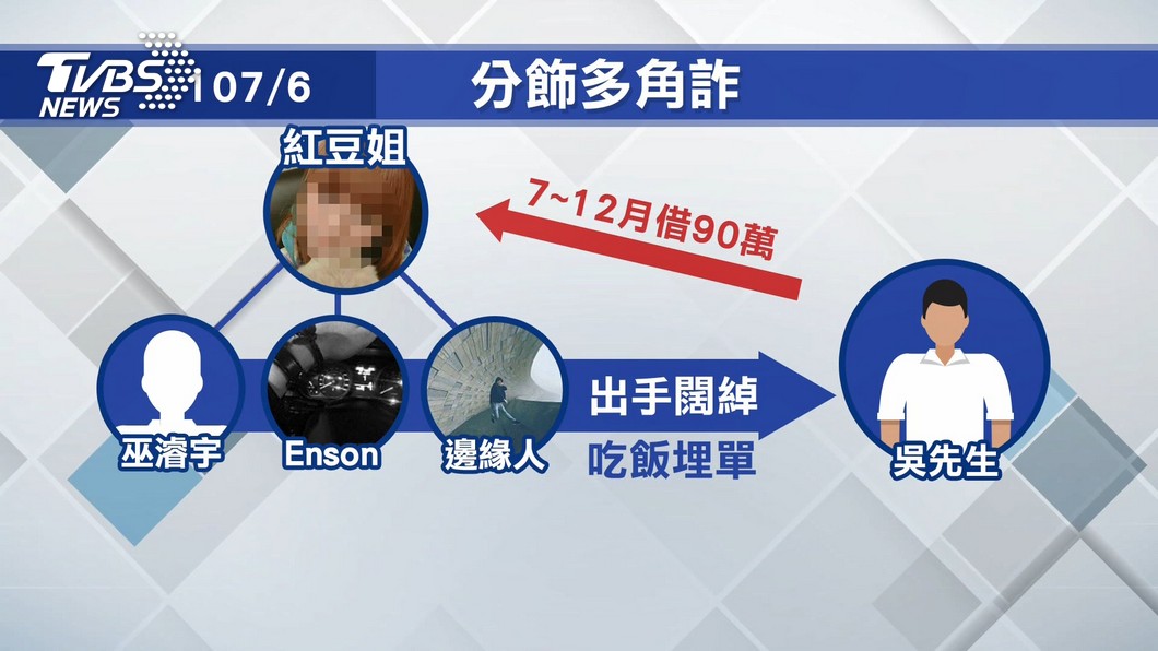 圖/TVBS