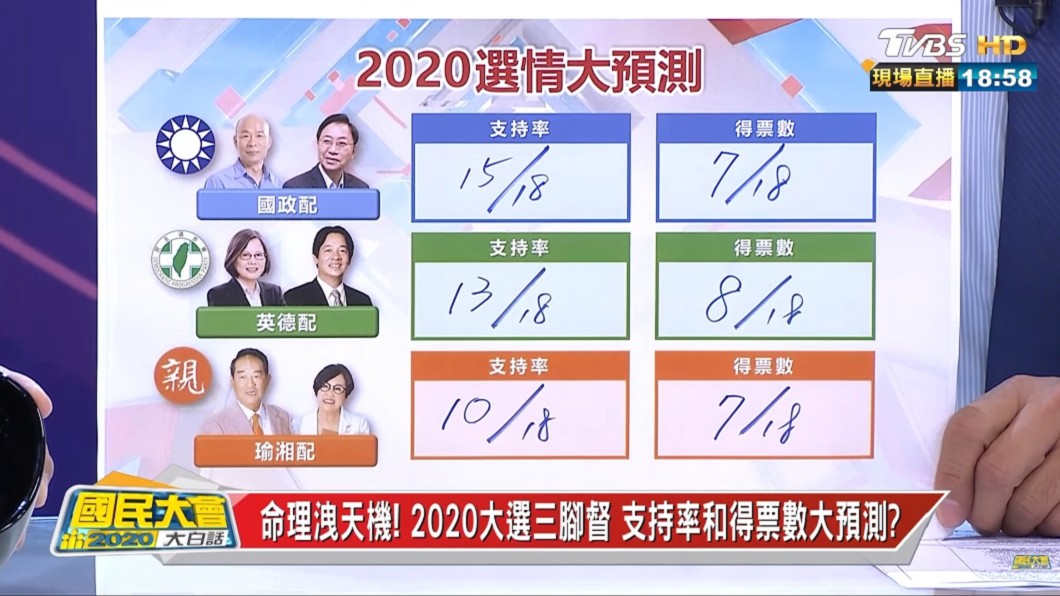 圖/TVBS國民大會2020大白話