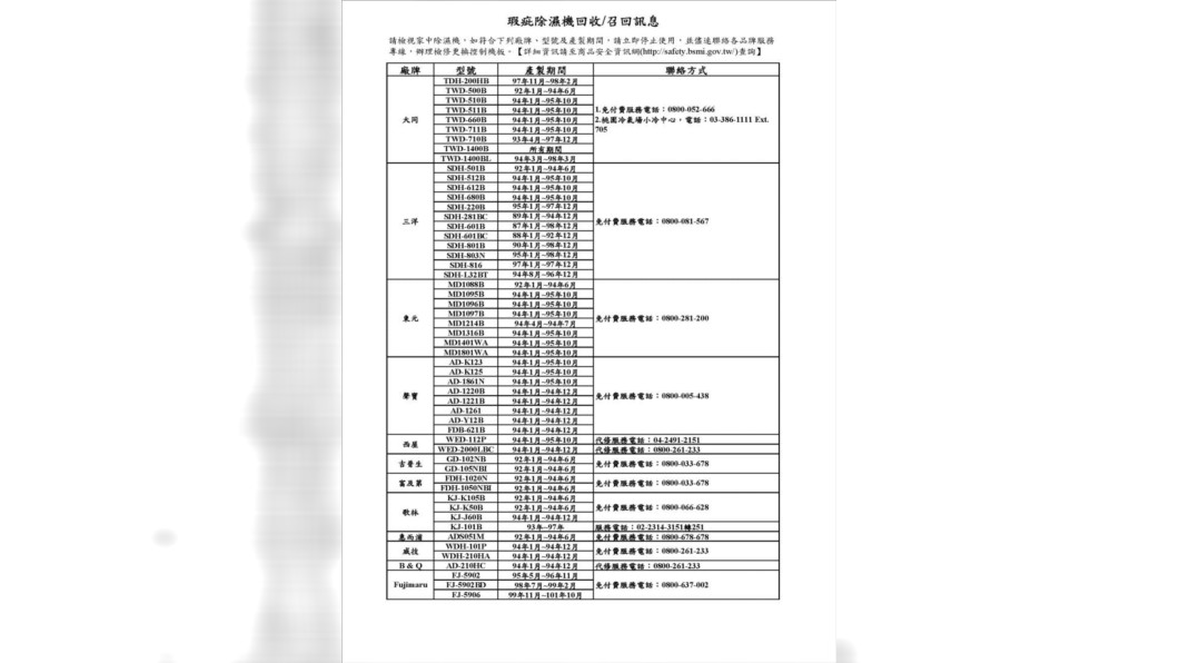 召回機種名單。圖／翻攝自新竹市消防局網站