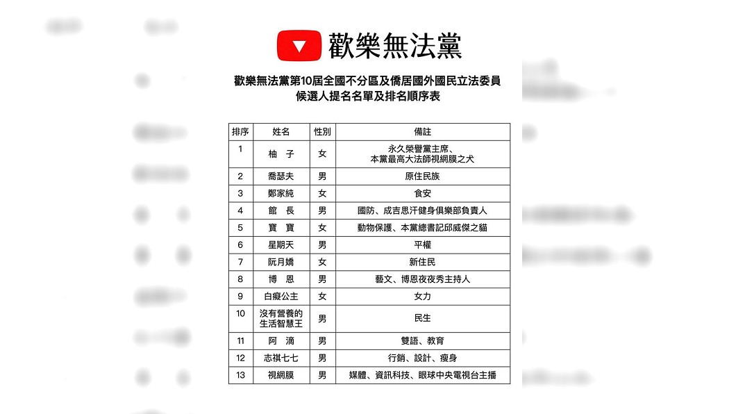 歡樂無法黨推出的不分區立委名單。圖／翻攝自歡樂無法黨臉書
