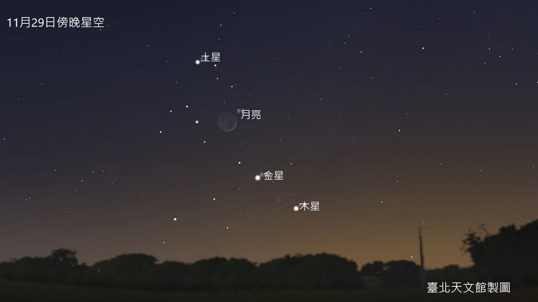 今晚可見金星合木星 下次要等到2021年!