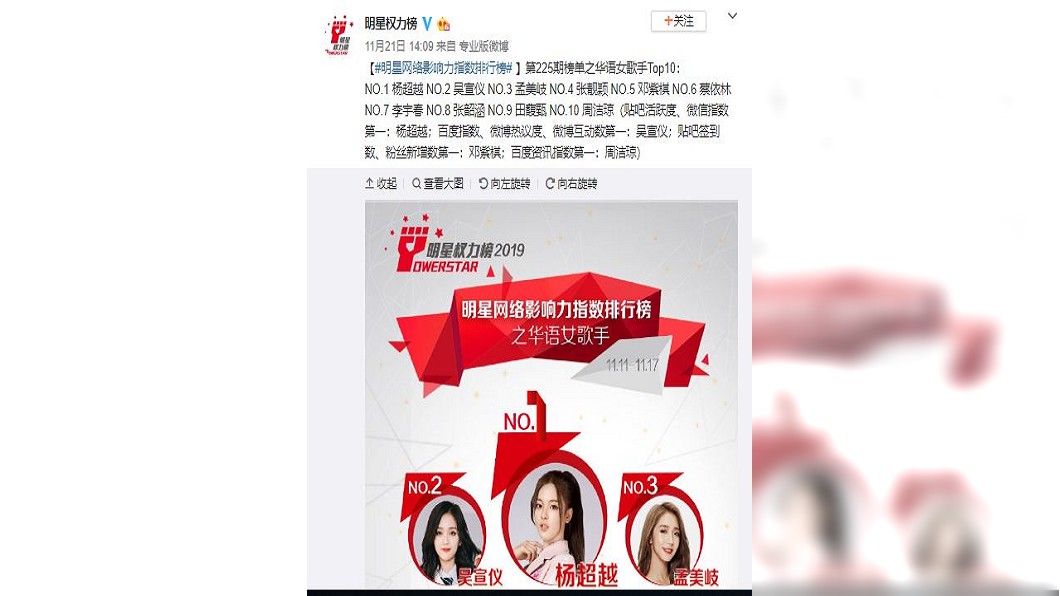 「華語女歌手網路影響力指數排行榜」11月11日至17日排名。圖/翻攝自明星權力榜微博