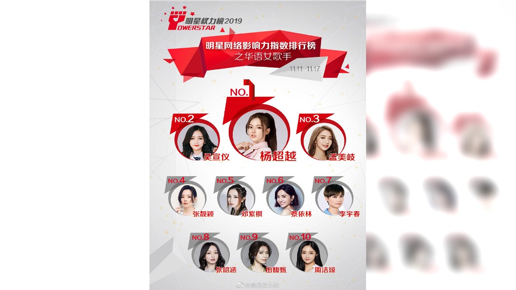 「華語女歌手網路影響力指數排行榜」11月11日至17日排名。圖/翻攝自明星權力榜微博