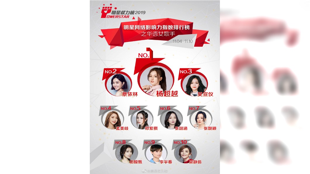 「華語女歌手網路影響力指數排行榜」11月4日至11月10日排名。圖/翻攝自明星權力榜微博