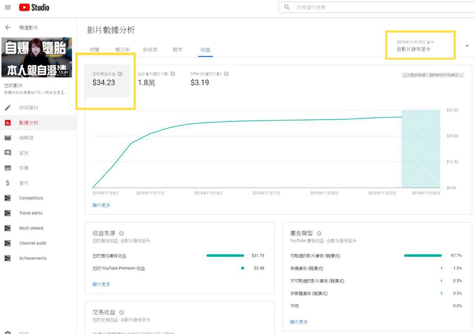 經紀公司提供後台數據供參考。圖/翻攝自Shhhh 噓!娛樂
