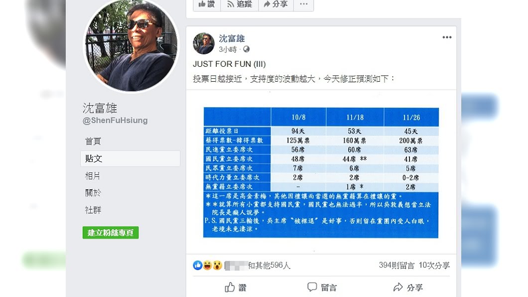 圖/翻攝自沈富雄臉書