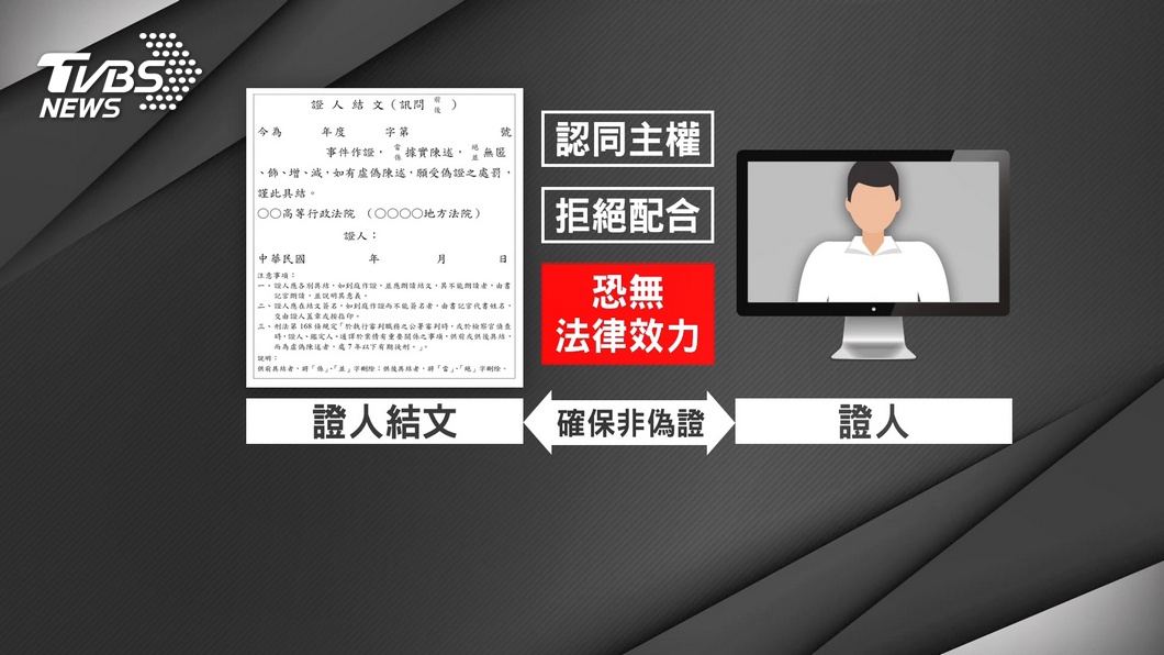 圖／TVBS