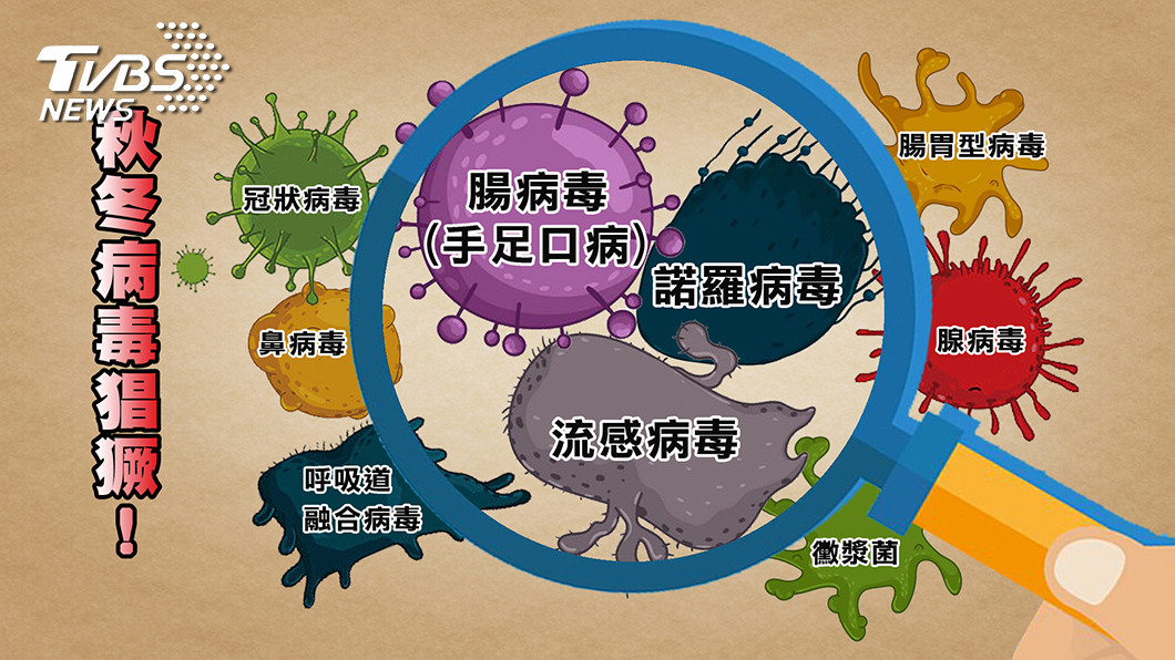 這些症狀別當小感冒 輕忽併發重症 小心引爆器官發炎