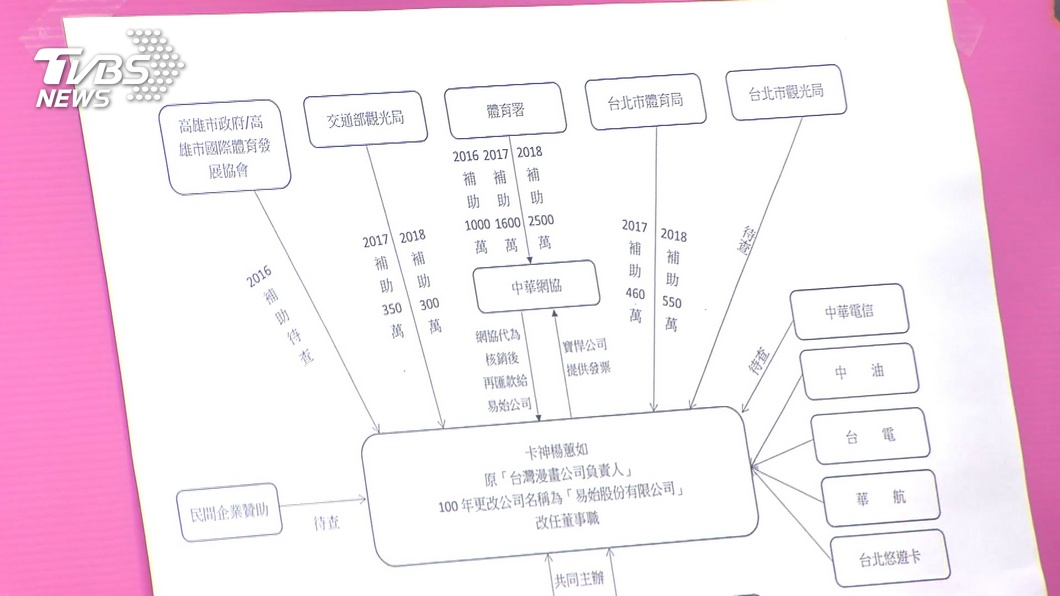 圖／TVBS