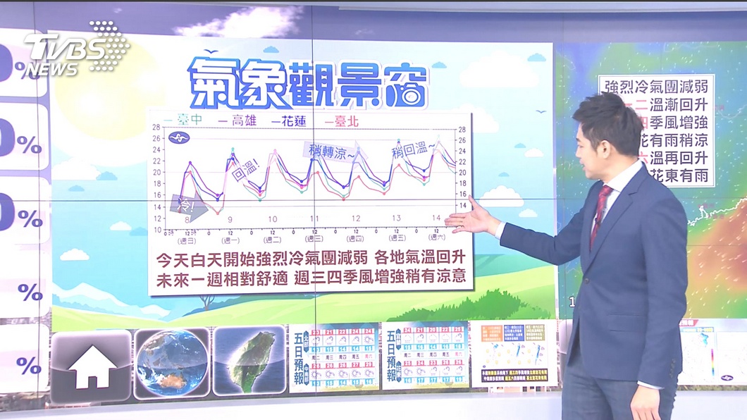 圖／TVBS