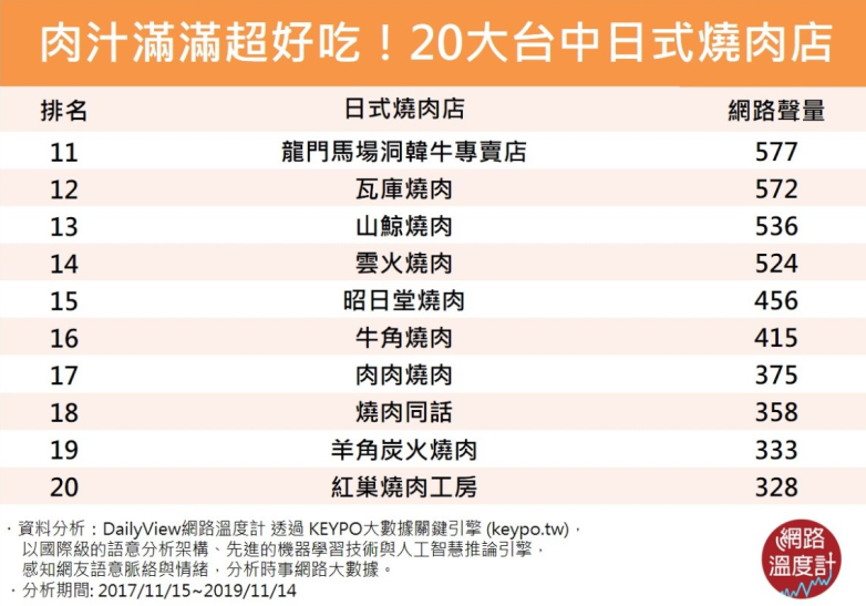 圖/網路溫度計