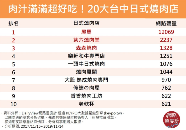 圖/網路溫度計