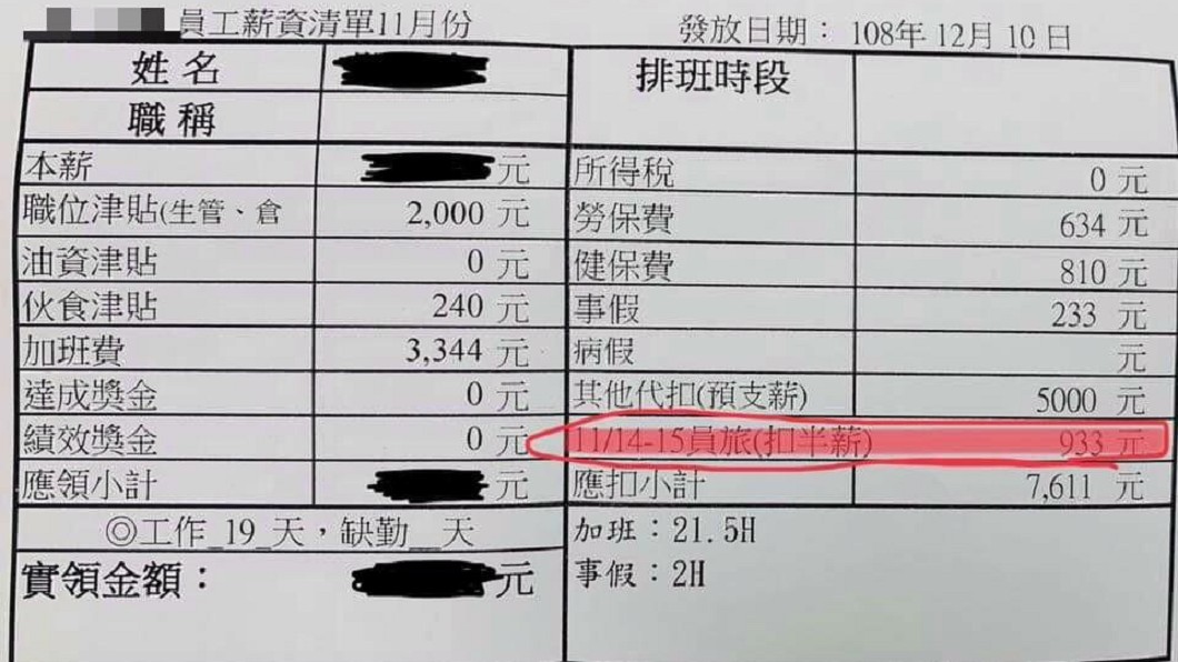 你覺得參加員工旅遊被扣薪水合理嗎?圖/翻攝自爆廢公社公開版