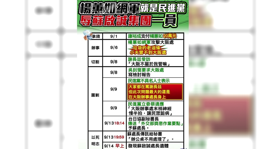 圖／翻攝自羅智強臉書