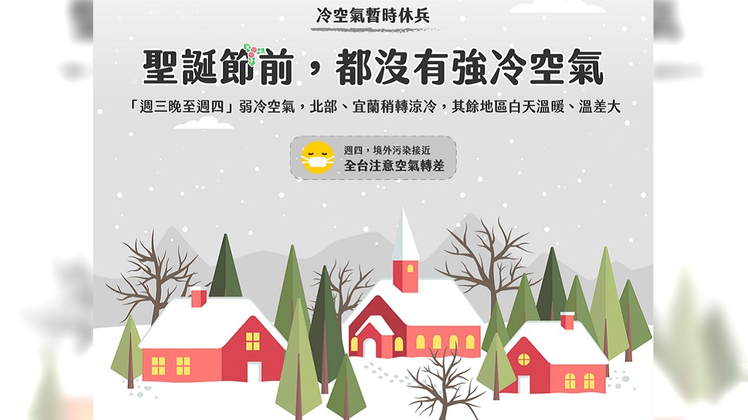 聖誕節前都沒有冷空氣。圖/翻攝自天氣即時預報Facebook