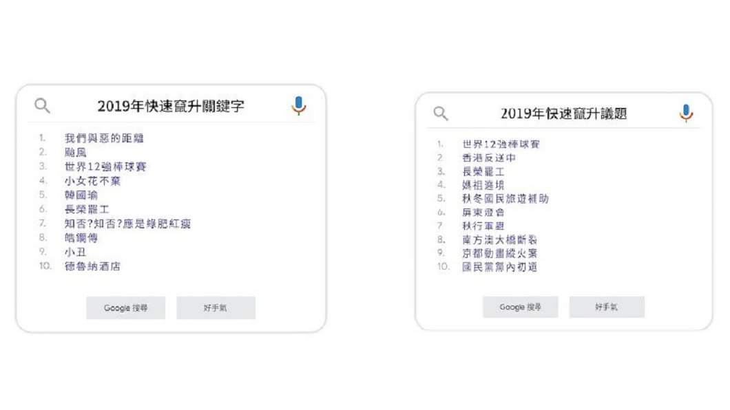 快速竄升關鍵字排行，韓國瑜第5。(左圖)、快速竄升議題中，國民黨黨內初選第10(右圖)。圖／翻攝自Google台灣官方部落格