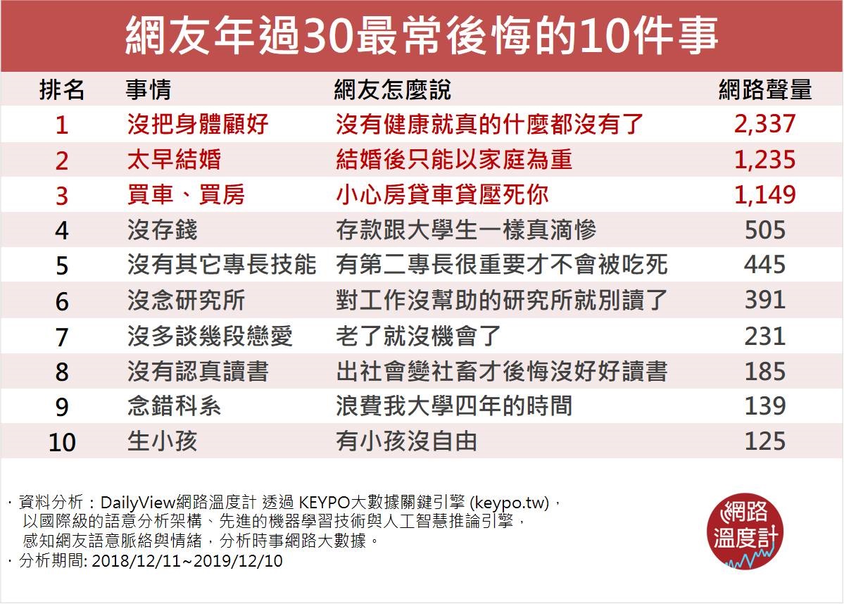 圖/網路溫度計提供