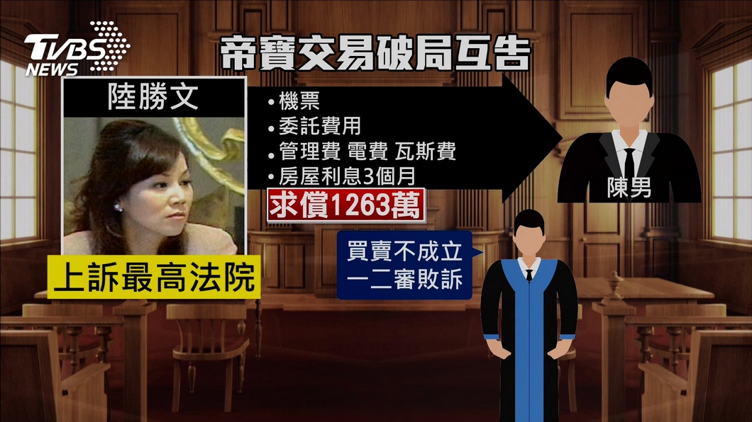 圖/TVBS