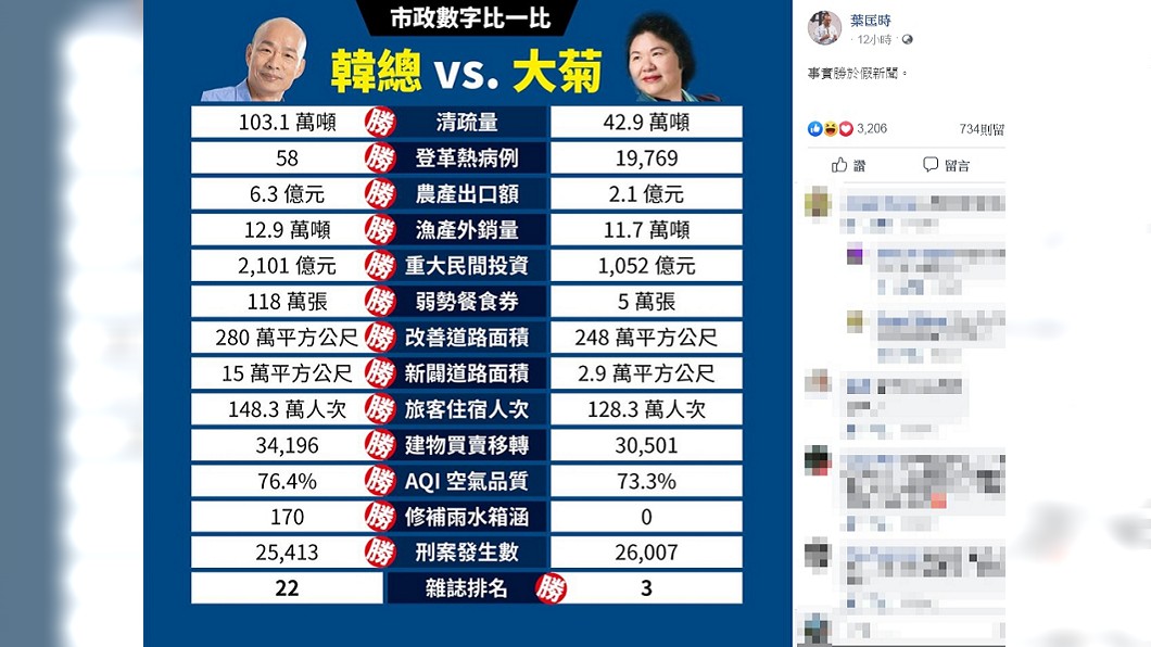 圖／翻攝自葉匡時臉書