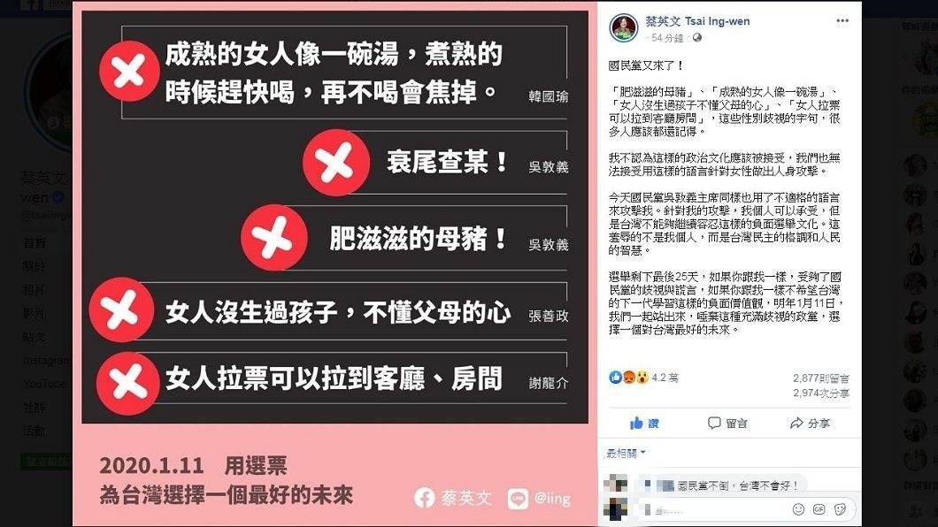 蔡英文總統晚間也在臉書回應，認為這樣的言論羞辱她個人事小，而是整個台灣民主的格調和人民的智慧。(圖／翻攝自蔡英文臉書)