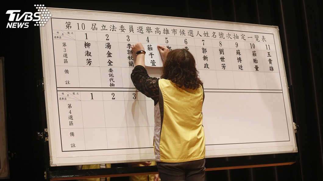 圖/中央社