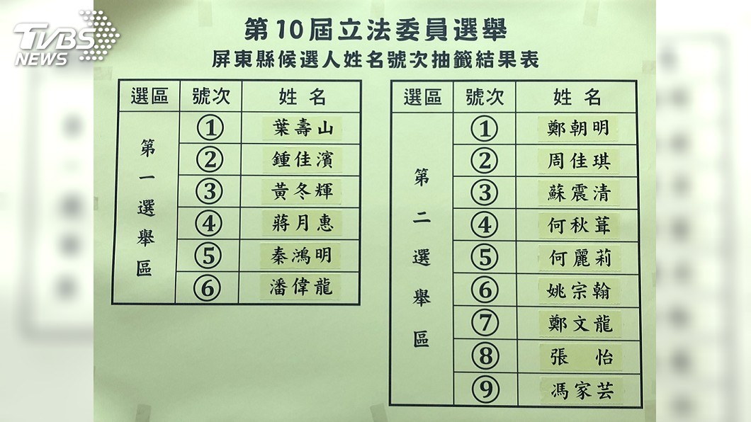 圖／中央社