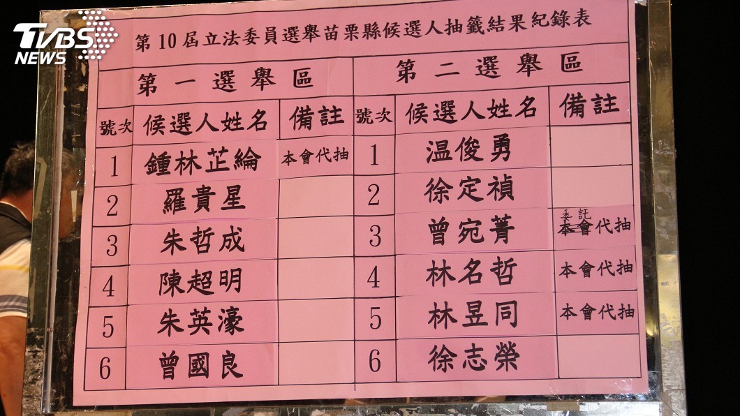 竹竹苗立委號次抽籤 支持者喊口號壯聲勢