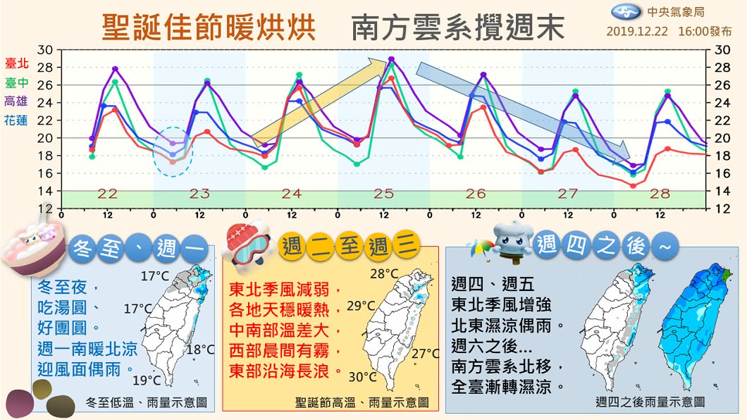颱風「巴逢」恐攪局跨年。圖／翻攝自報天氣 - 中央氣象局Facebook