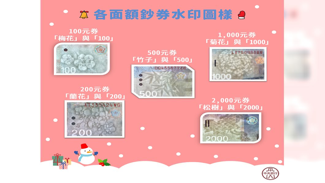 圖/翻攝自中央銀行臉書