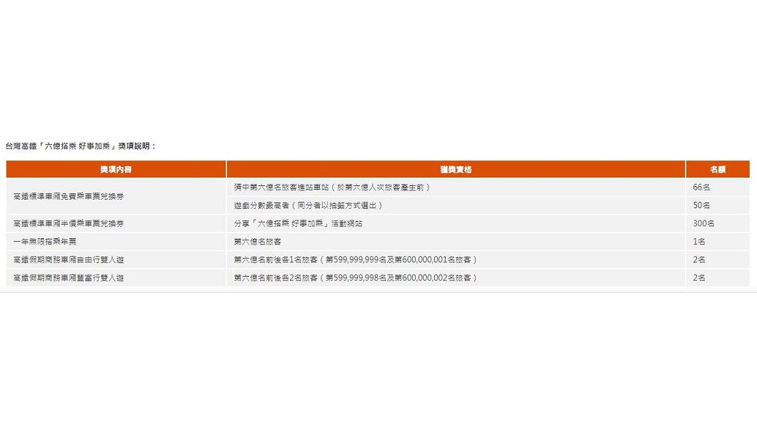 圖／翻攝自高鐵網站