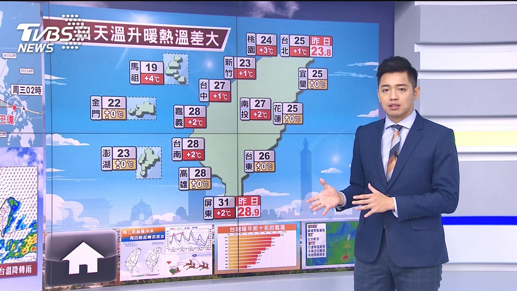 圖／TVBS