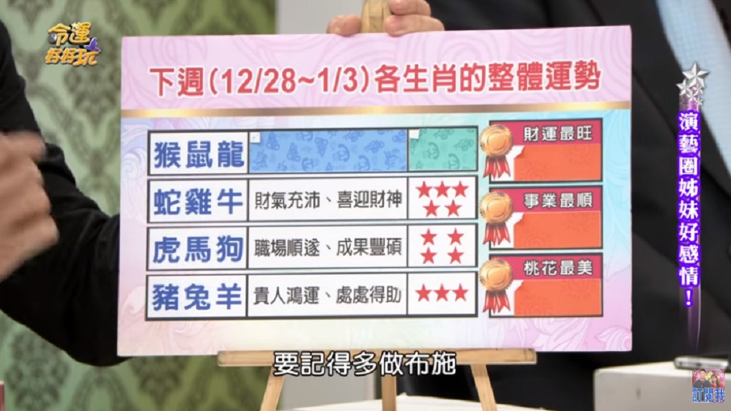 湯鎮瑋評析十二生肖的整體運勢。圖/翻攝自YouTube《 命運好好玩 官方頻道》頻道