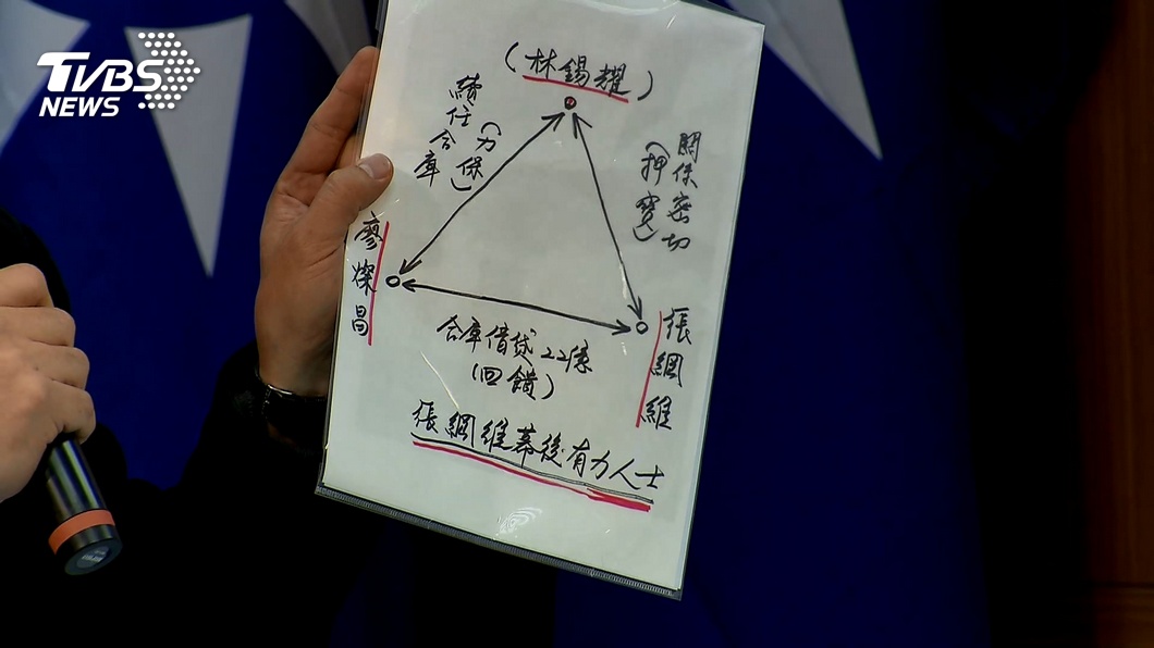 圖／TVBS
