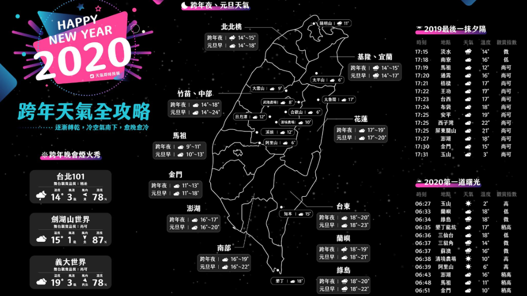 圖／翻攝自天氣即時預報臉書
