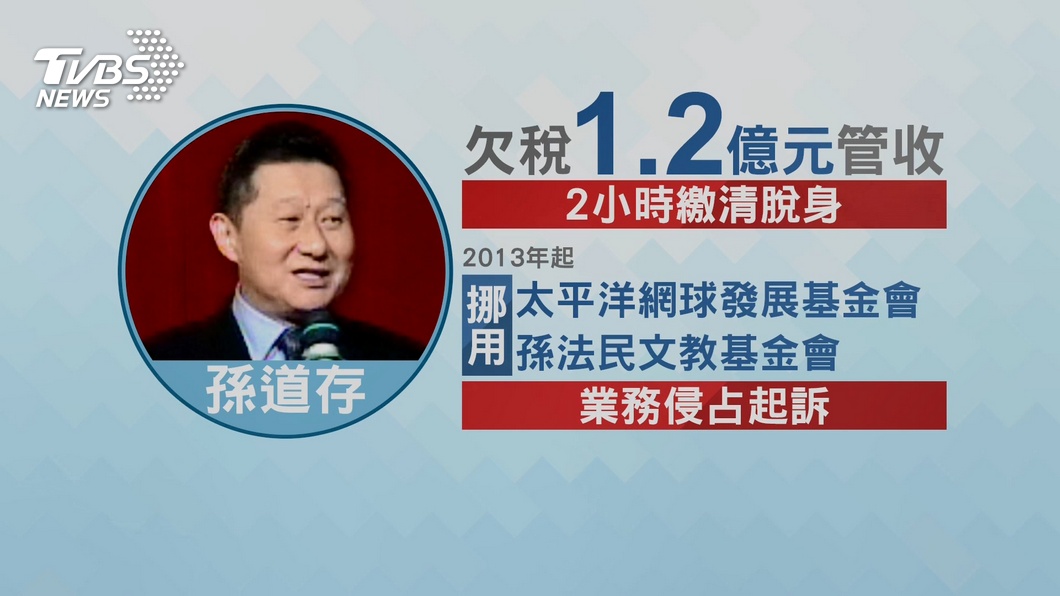 圖／TVBS